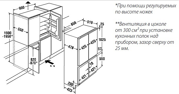 Холодильник Kuppersbusch IKE 4580-1-4 T preview 2